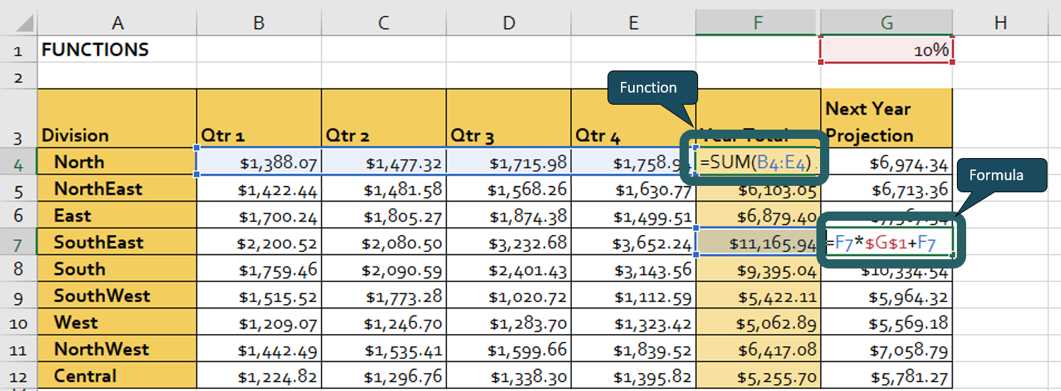 Excel Spreadsheets - Local Support Using Formulas and Functions